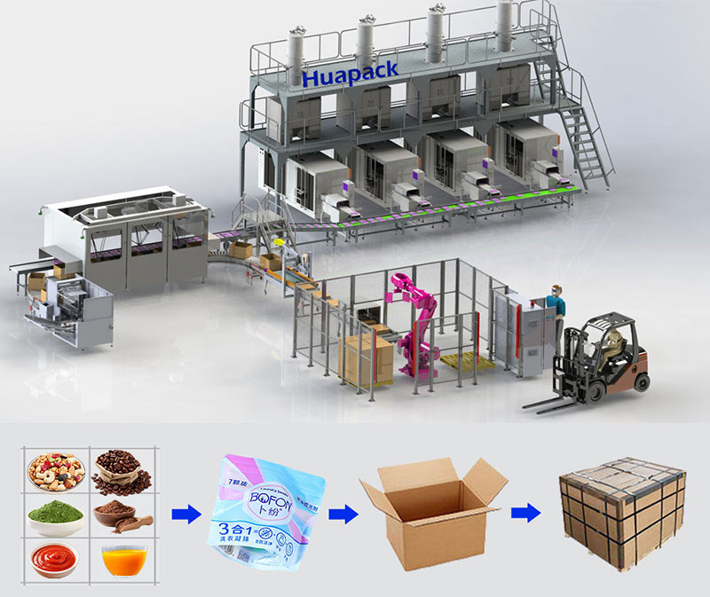 Huapack Full Industrial Chain One-Stop Turnkey Packaging Solutions